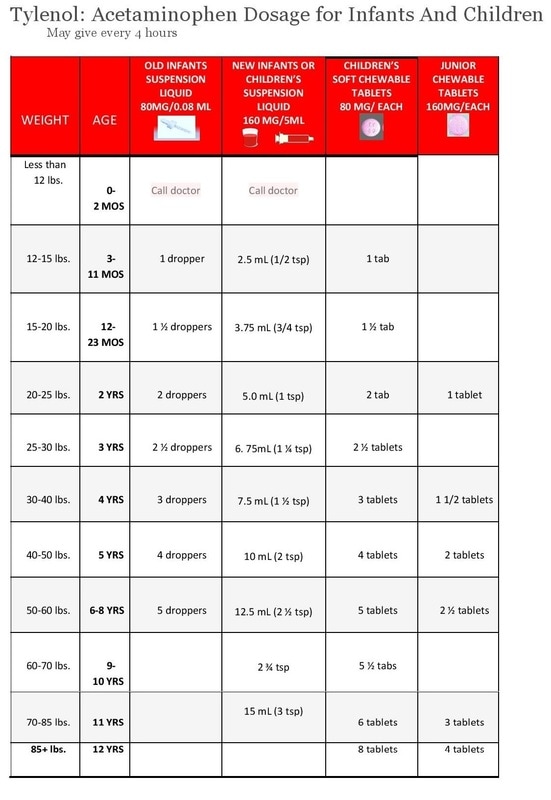 Infant Tylenol Dose By Weight Chart